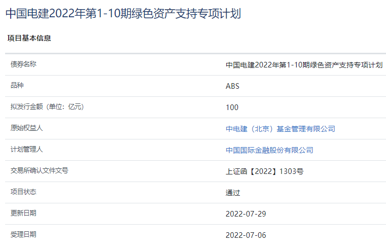 中国电建100亿元绿色资产支持ABS已获上交所通过_中国网地产